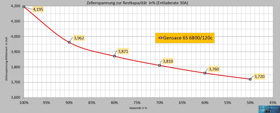 @Lipotester