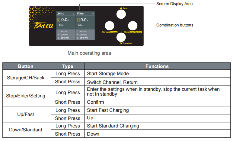 TATTU TA3000 Drone Battery Charger - Smart and Dual Channel